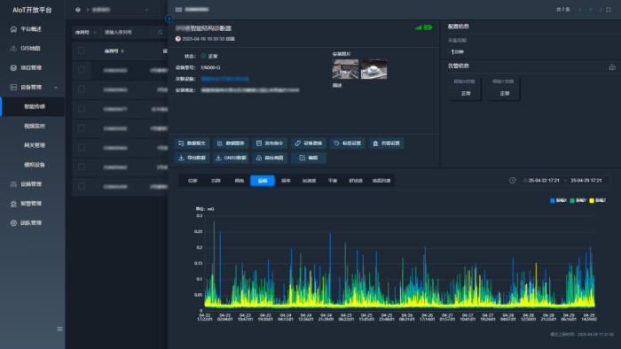貴州一高速大橋因強降雨垮塌，AI+智能監測系統如何構筑安全防線(圖7)