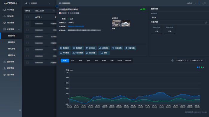 貴州一高速大橋因強降雨垮塌，AI+智能監測系統如何構筑安全防線(圖8)
