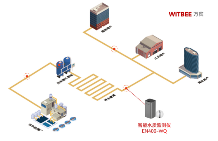 排水管網水質監測方法(圖2)