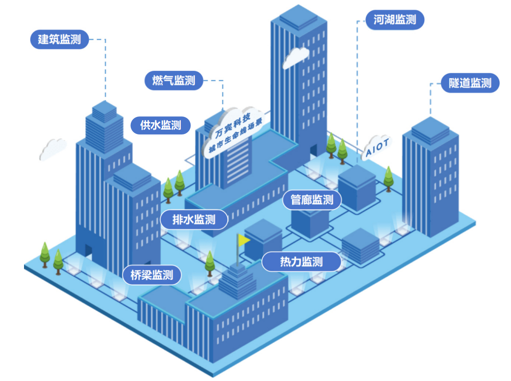 城市生命線監(jiān)測預(yù)警系統(tǒng)有哪些核心功能?(圖3)