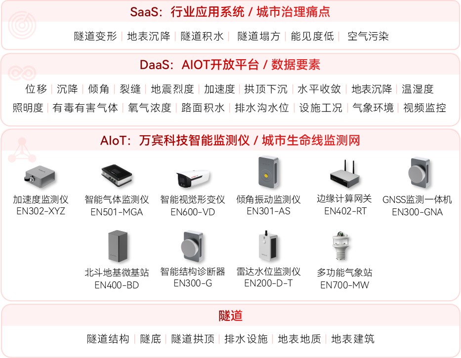 隧道安全監(jiān)測(cè)系統(tǒng)：守護(hù)隧道安全的“智能衛(wèi)士”(圖2)