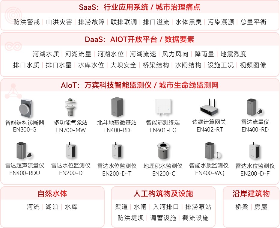 破解水環境污染困局：監測與治理如何形成閉環合力(圖2)