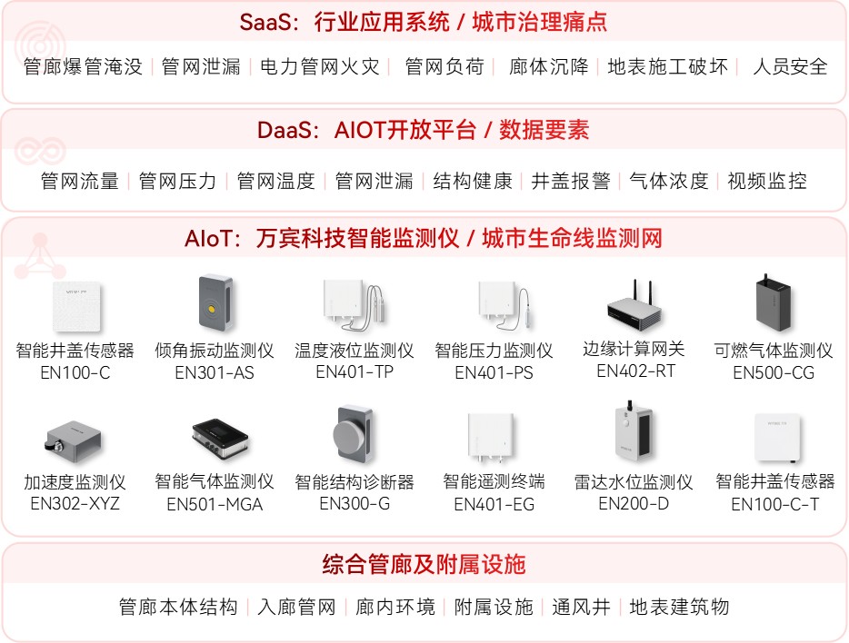 解析綜合管廊監(jiān)測(cè)難題：如何應(yīng)對(duì)地下空間的復(fù)雜特性(圖2)
