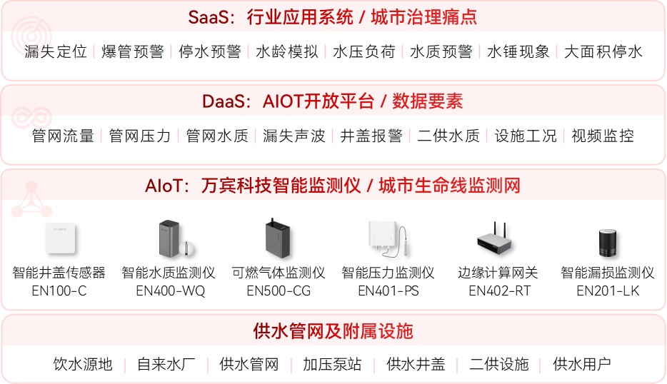 供水管網監測系統：智慧水務中的管網安全屏障(圖2)