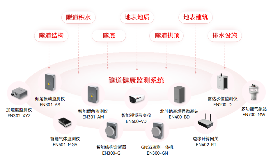 城市生命線涵蓋哪些系統(tǒng)?如何提升應(yīng)急響應(yīng)與風(fēng)險防控能力(圖8)