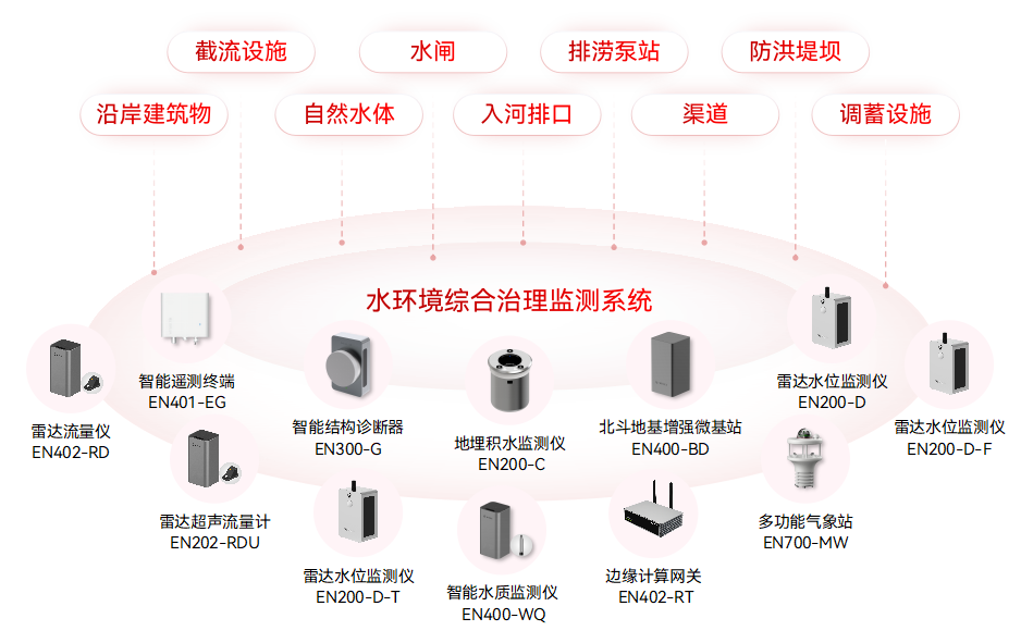 城市生命線涵蓋哪些系統(tǒng)?如何提升應(yīng)急響應(yīng)與風(fēng)險防控能力(圖10)