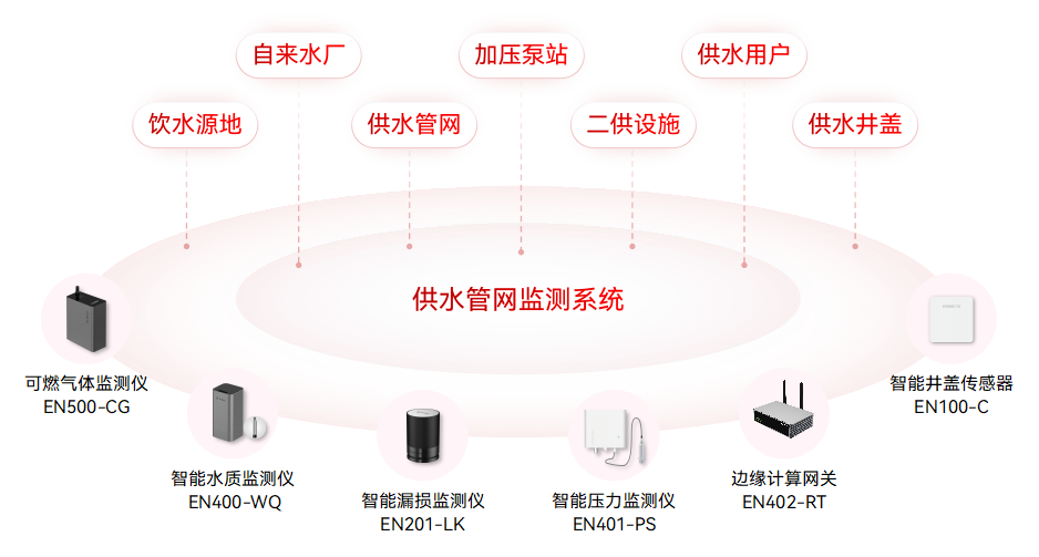 城市生命線監(jiān)測(cè)預(yù)警系統(tǒng)：九大核心場(chǎng)景的安全守護(hù)(圖3)