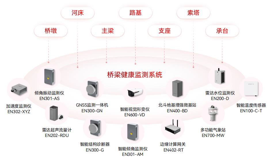 城市生命線監(jiān)測(cè)預(yù)警系統(tǒng)：九大核心場(chǎng)景的安全守護(hù)(圖6)