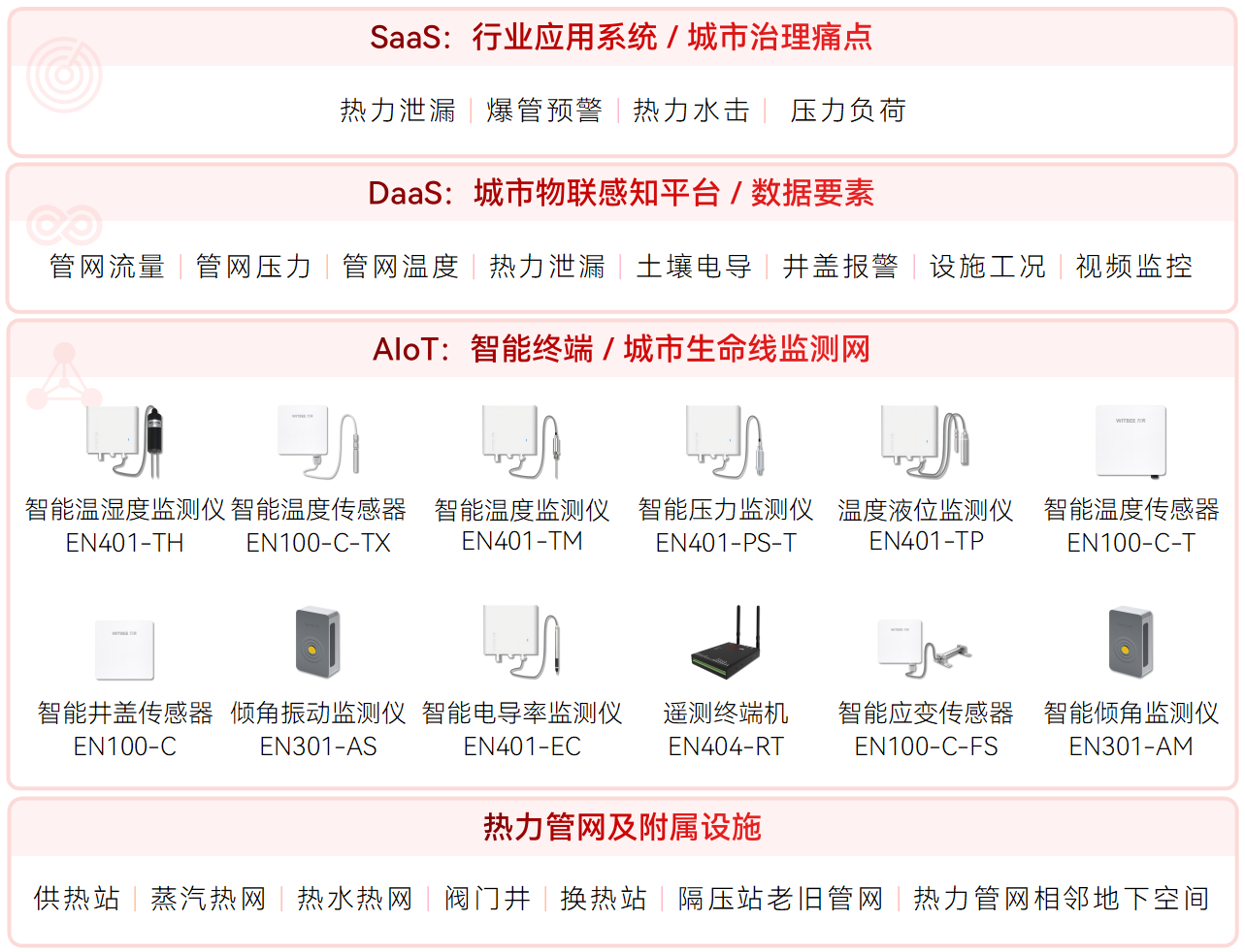 熱力管網(wǎng)監(jiān)測(cè)系統(tǒng)如何賦能透明化管理(圖2)