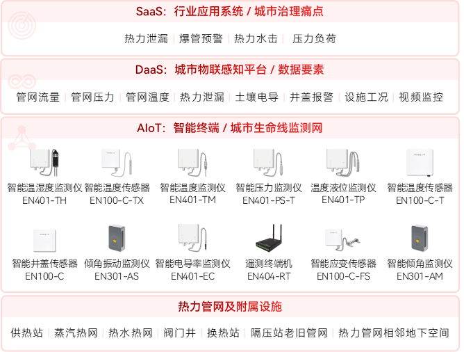 熱力管網監測系統：實時預警，守護溫暖(圖2)