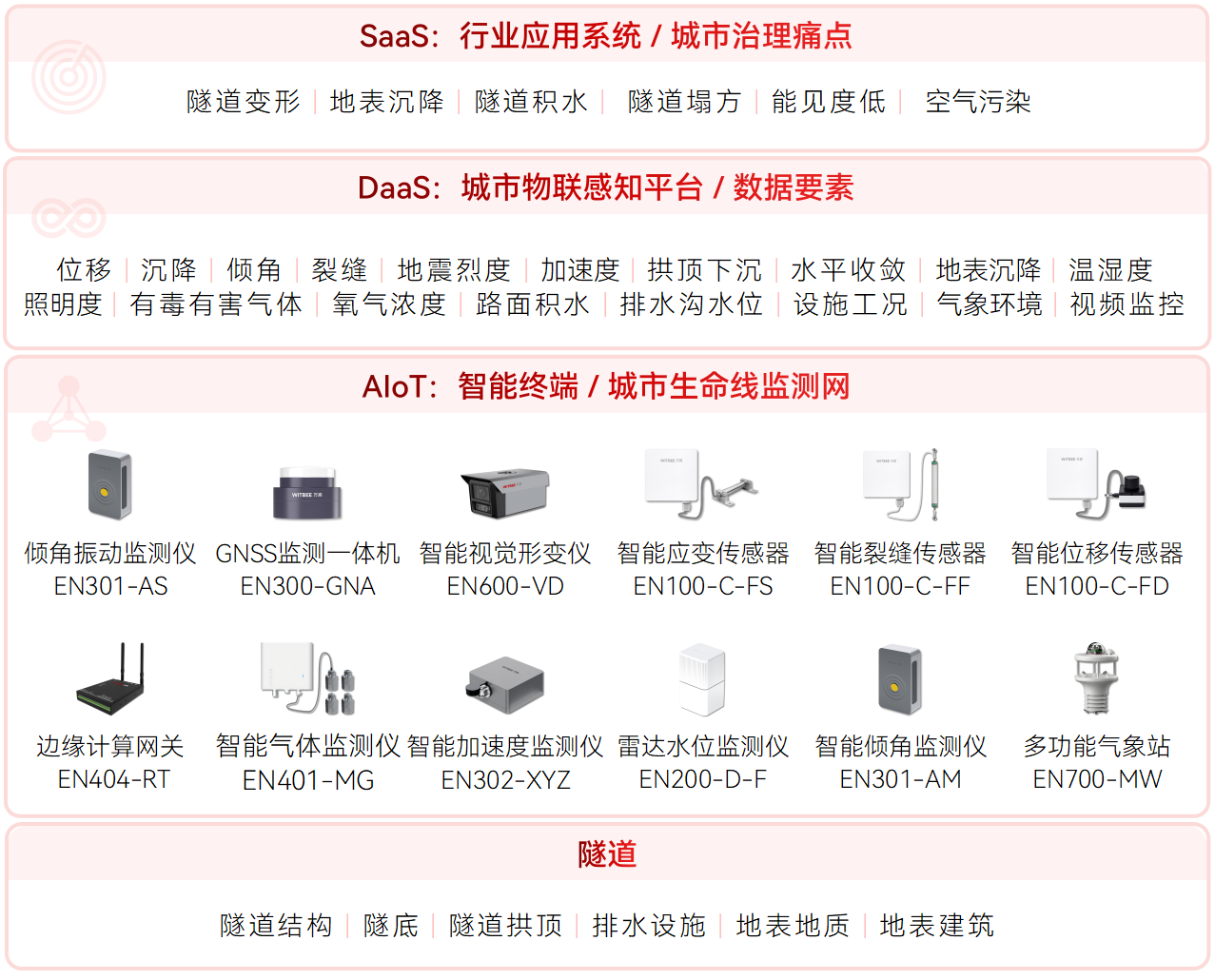 隧道監(jiān)測技術(shù)升級：從“遲鈍”到“敏銳”的跨越(圖2)