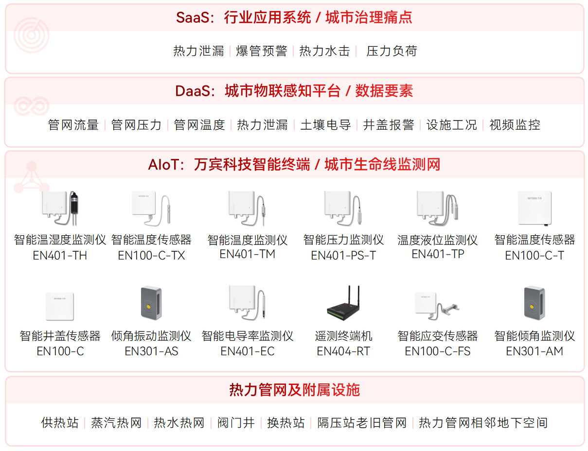 供熱管網監測系統如何護航暖冬?(圖2)