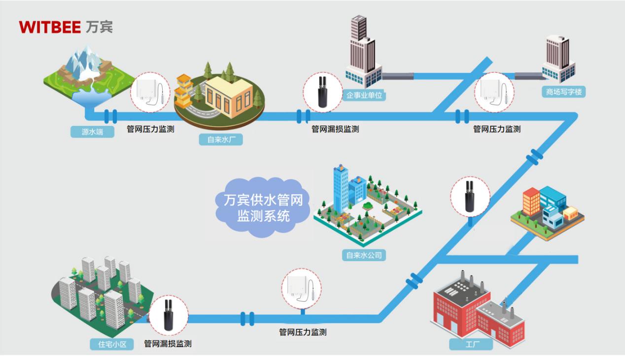 城市供水管網為何會斷供?如何預防?(圖2)