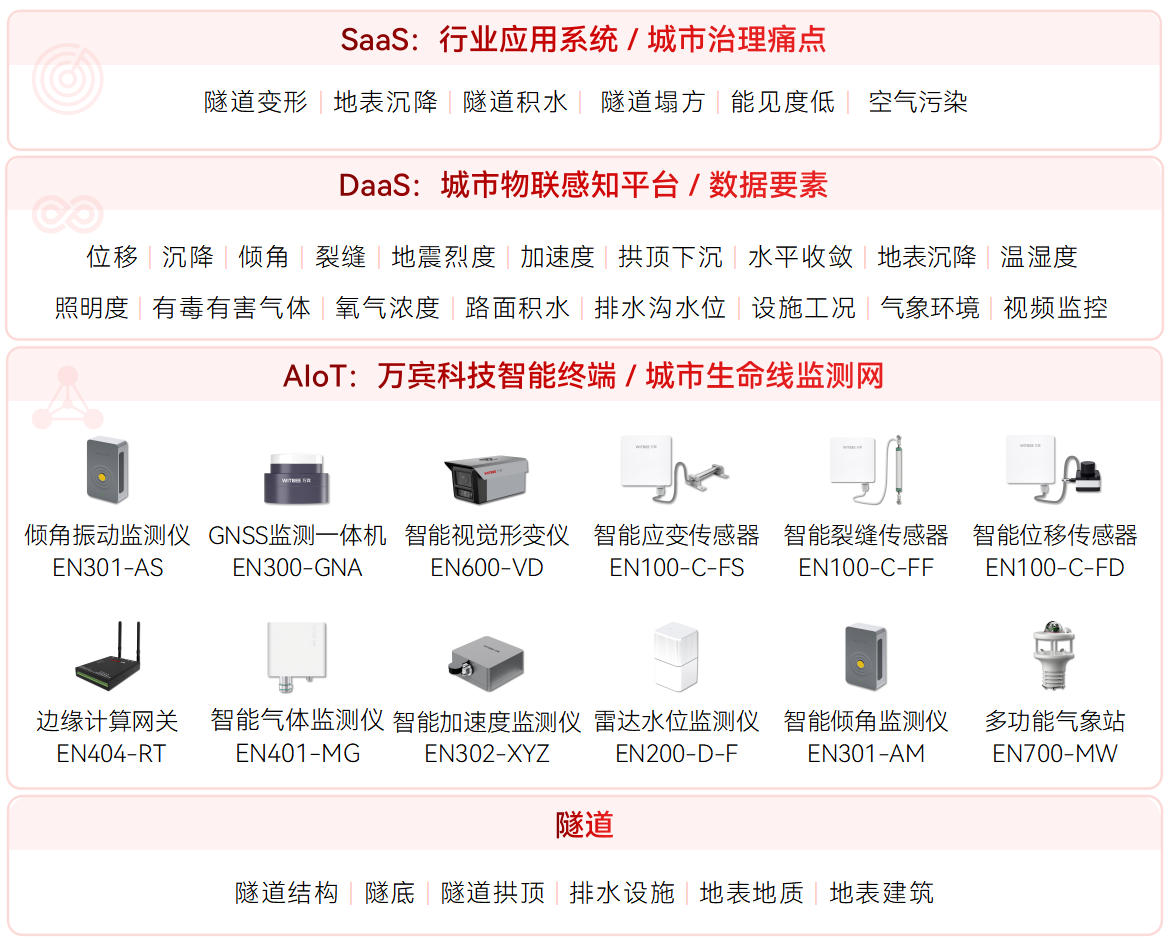 從在線監(jiān)測(cè)到風(fēng)險(xiǎn)預(yù)警，隧道安全監(jiān)測(cè)系統(tǒng)有什么價(jià)值?(圖2)