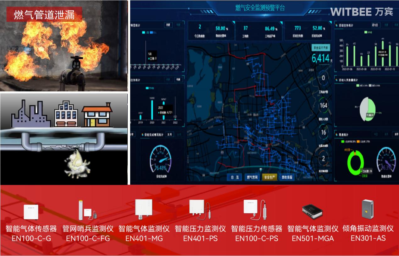 燃氣管網(wǎng)監(jiān)測系統(tǒng)在不同節(jié)點的設(shè)備部署有何不同?(圖2)