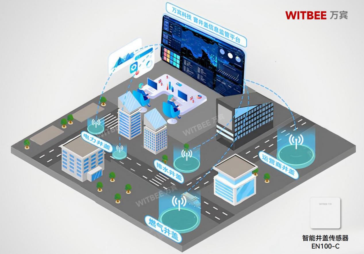 實(shí)時(shí)感知+異常報(bào)警!智能井蓋讓城市井蓋更“長(zhǎng)壽”，出行更安心(圖2)