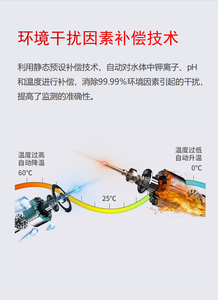 智能水質(zhì)監(jiān)測(cè)儀 EN400-WQ(圖6) 智能水質(zhì)監(jiān)測(cè)儀 EN400-WQ(圖6)