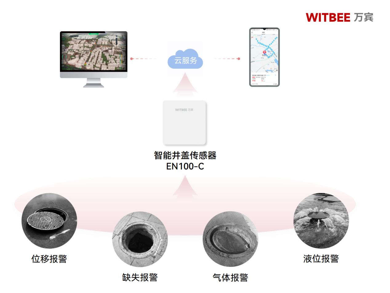 別小看腳下的井蓋，它現(xiàn)在有了“守護(hù)神”!(圖2)