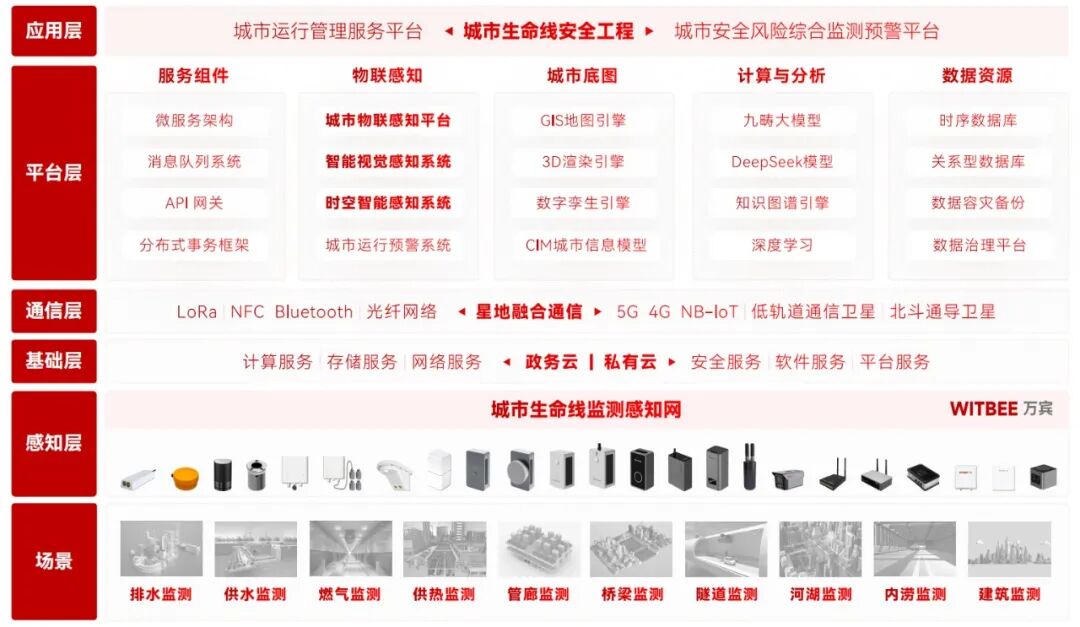 喜報(bào) | 萬(wàn)賓科技智能終端榮獲2025年廈門市優(yōu)秀物聯(lián)網(wǎng)產(chǎn)品(圖3)