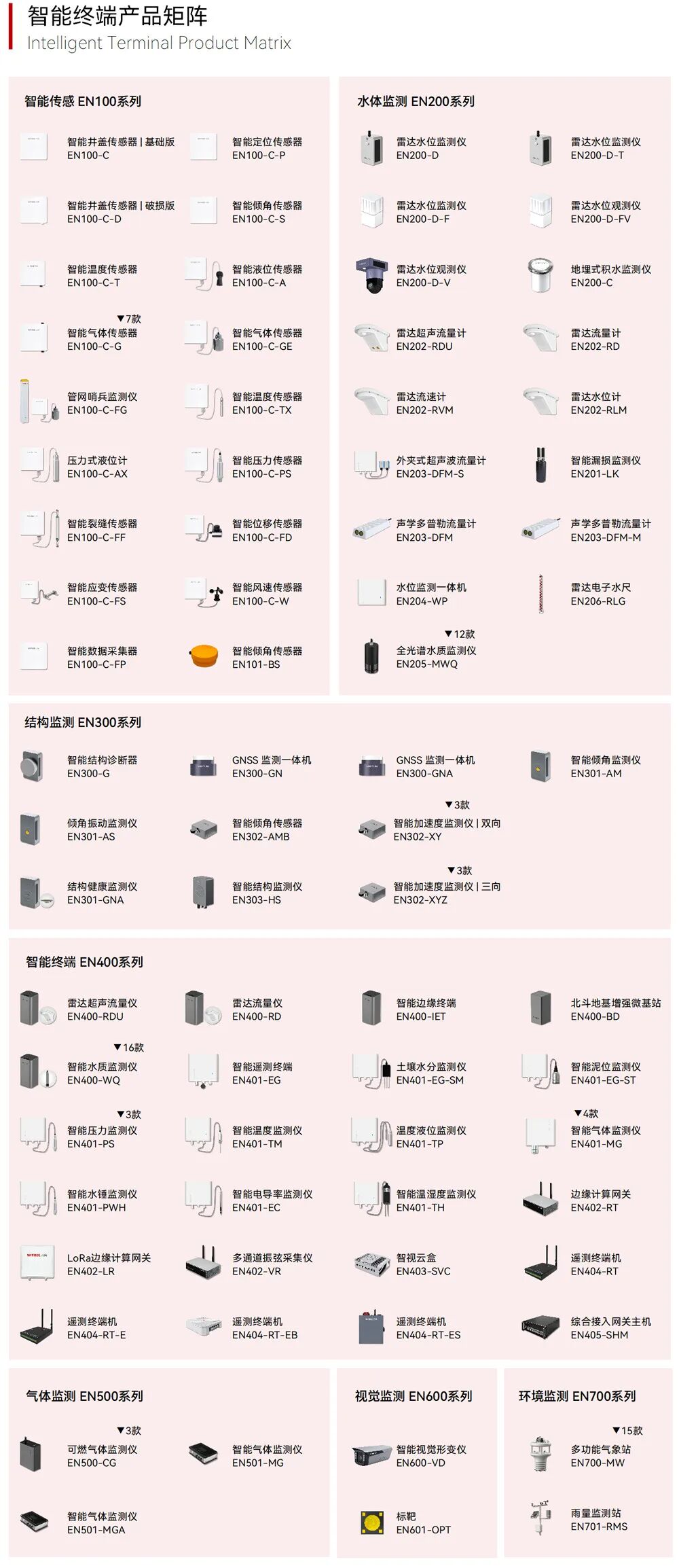 喜報(bào) | 萬(wàn)賓科技智能終端榮獲2025年廈門市優(yōu)秀物聯(lián)網(wǎng)產(chǎn)品(圖6)