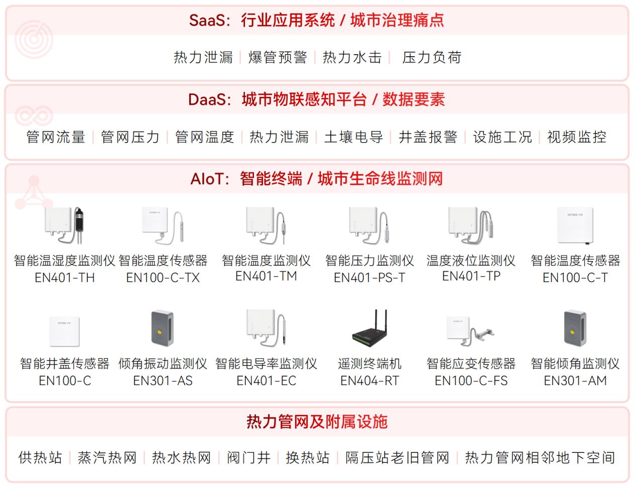 告別被動(dòng)搶修：全天候熱力監(jiān)測(cè)，讓故障無(wú)所遁形(圖2)