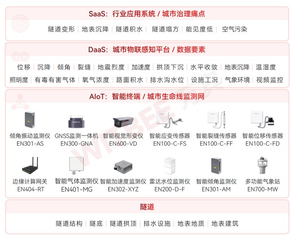 隧道數字化監管面臨哪些問題，有什么實現方式？(圖2)