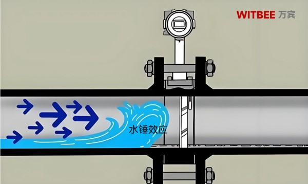 水錘效應(yīng)危害多大？智能水錘監(jiān)測(cè)儀如何有效預(yù)防？(圖1)
