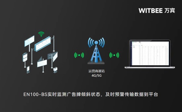 廣告牌失穩(wěn)的原因及應(yīng)對策略(圖2)