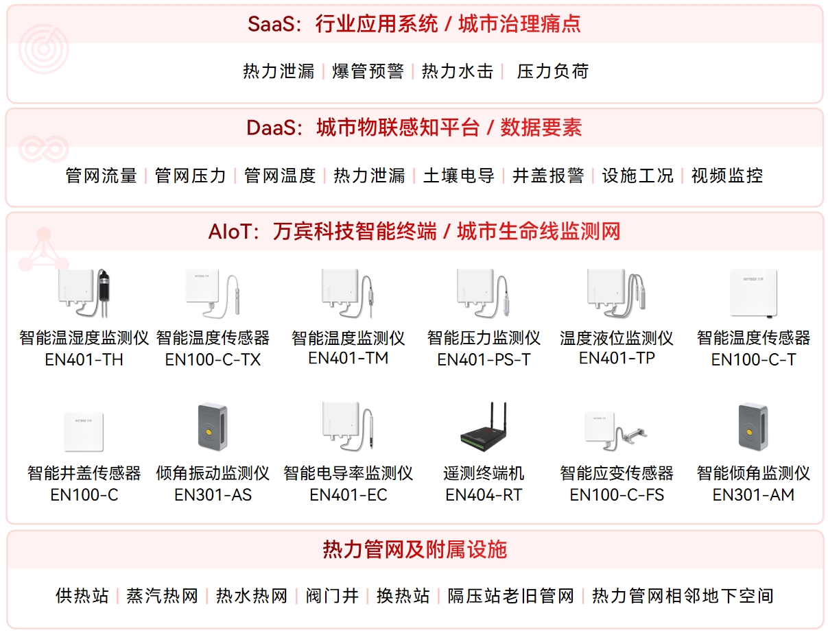 黑龍江打造“四項工程”全面提升城市韌性(圖3)