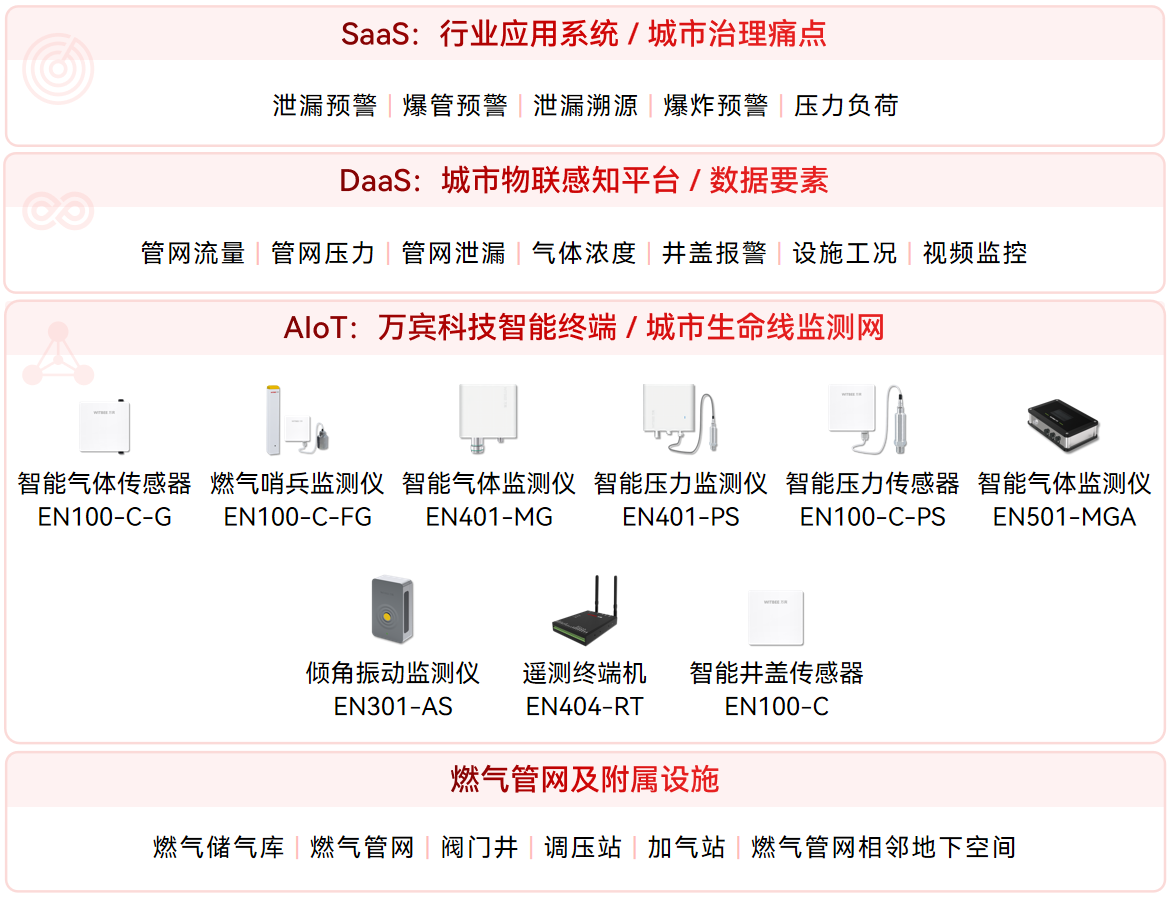 黑龍江打造“四項工程”全面提升城市韌性(圖4)