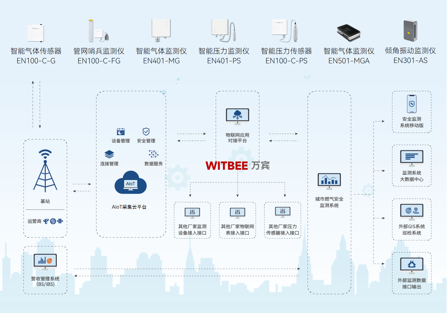 燃?xì)夤芫W(wǎng)監(jiān)測(cè)系統(tǒng)主要監(jiān)測(cè)哪些指標(biāo)？(圖2)
