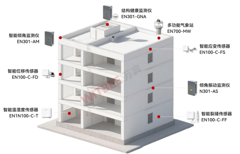 告別“小病拖成大病”：建筑安全監測如何給房子做“全身體檢”？(圖2)
