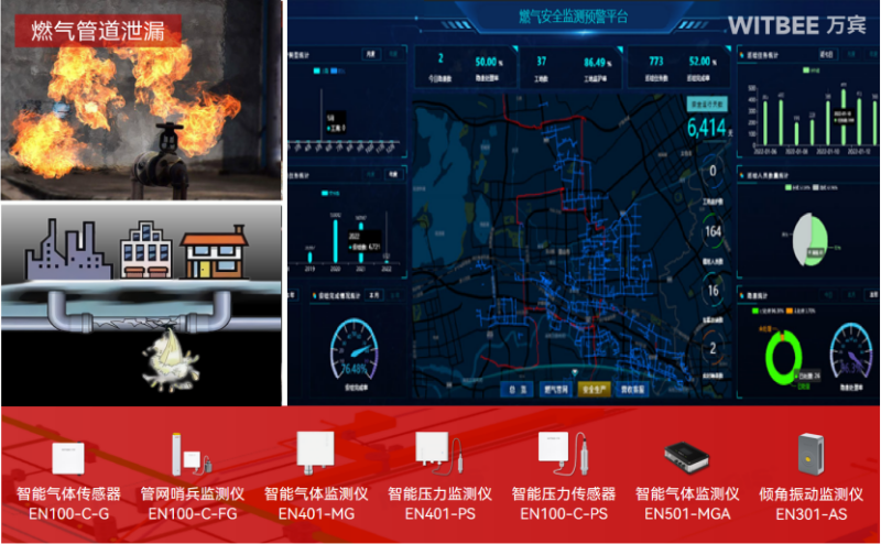 燃?xì)夤芫W(wǎng)監(jiān)測(cè)系統(tǒng)—實(shí)時(shí) “把脈” 管網(wǎng)動(dòng)態(tài)，為燃?xì)獍踩o(hù)航(圖2)