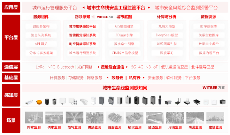 安徽做城市生命線的企業有哪些？安徽城市生命線公司排名(圖2)