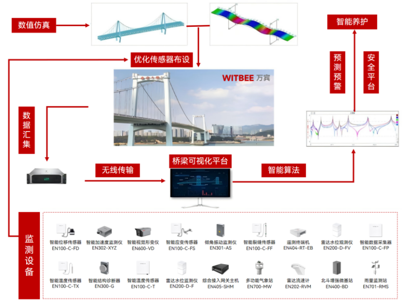 官方通報(bào)！四川一大橋垮塌！如何提前捕捉危險(xiǎn)信號(hào)？(圖2)