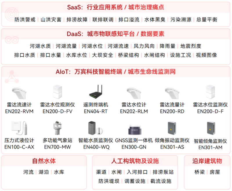 從“治”水到“智”水，助力美麗河湖保護(hù)與建設(shè)(圖2)