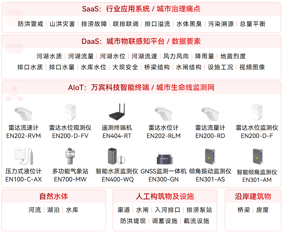 污水偷排難追蹤？智能監測系統，實時鎖定偷排漏排保碧水(圖2)