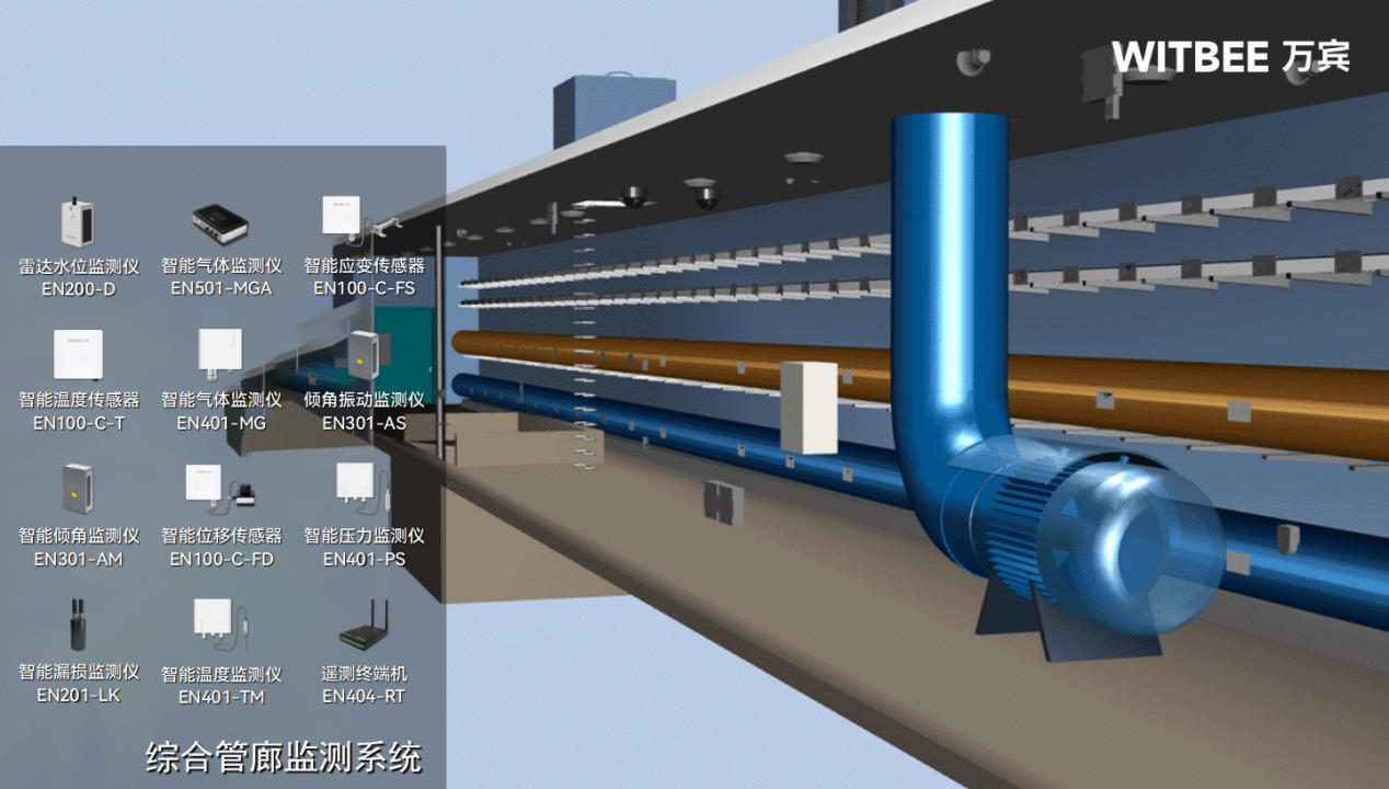 綜合管廊也會“罷工”嗎?用科技守護管廊“身心”健康(圖2)