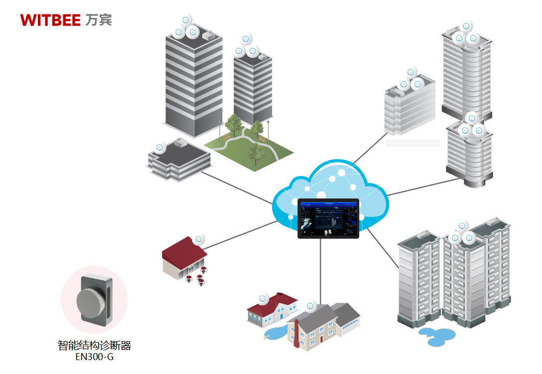 智能結構診斷器:為建筑建 “健康檔案”,隱患無處藏(圖2)