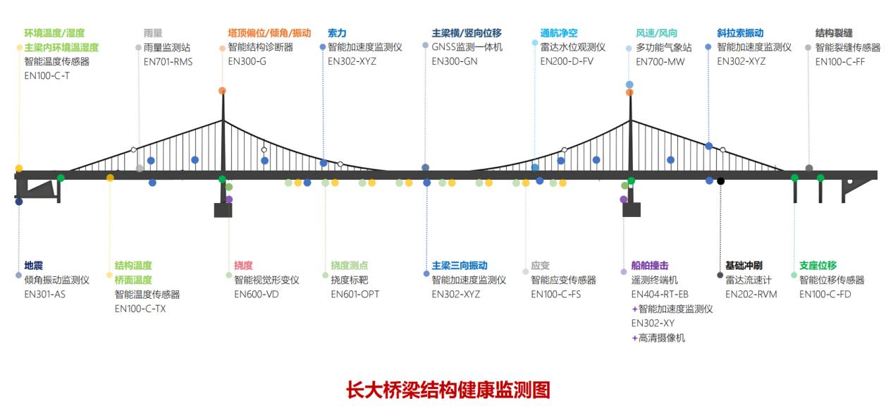 AI+多模態感知監測系統如何讓橋梁自己“告警”(圖2)