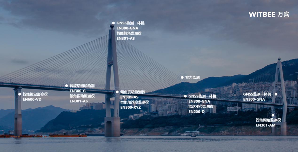 橋梁健康監測系統:如何用科技守好每一座“安心橋”?