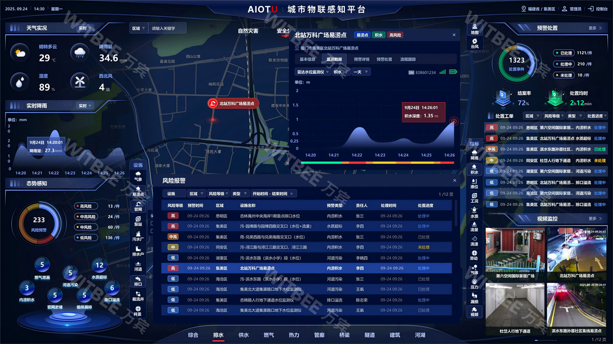基于 “感知 - 邊緣 - 云端” 架構(gòu)的超大城市內(nèi)澇監(jiān)測預(yù)警技術(shù)研究與濱海城市應(yīng)用(圖4)