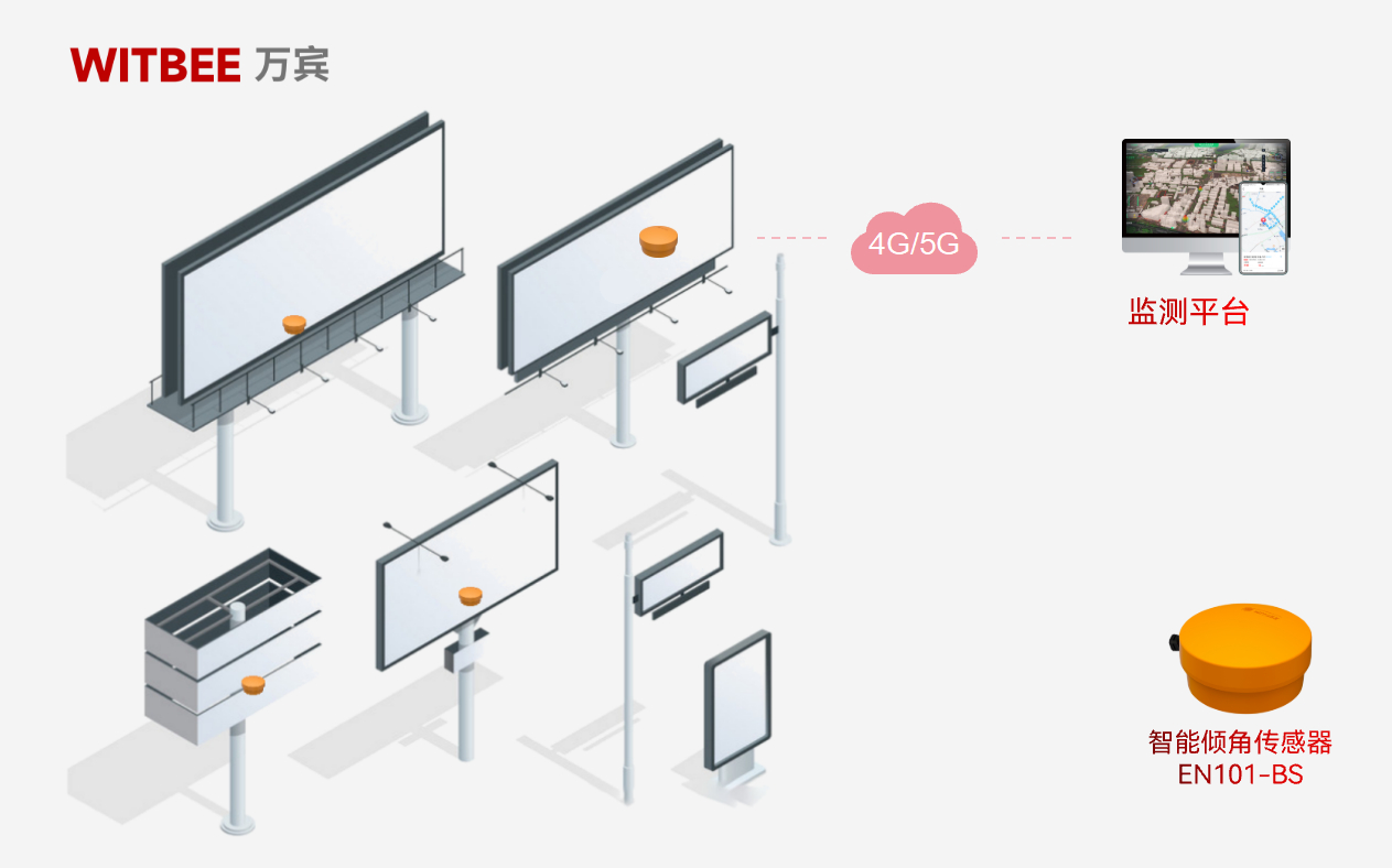 智能傾角傳感器 24 小時監(jiān)測,廣告牌安全預(yù)警快人一步(圖2)