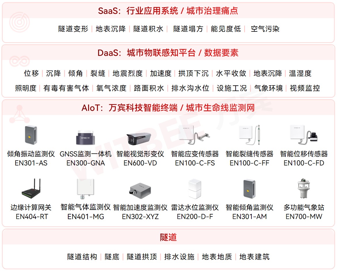 隧道安全監測系統:無人值守也安心,隱患預警快人一步(圖2)